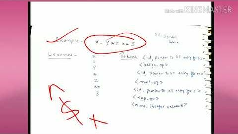 Lexeme, pattern ,tokens - lecture4/CD