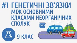 картинка: Генетичні зв’язки між основними класами неорганічних сполук #1