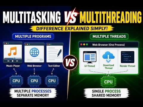 Multitasking Vs Multithreading