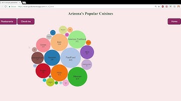 CSE578_DataVisualization_Team-6_YelpDataset