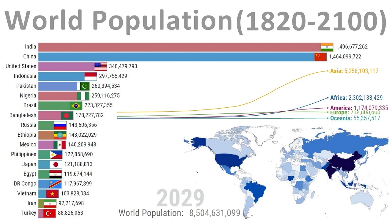 World Population History & Projection (18202100) YouTube