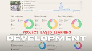 Project Based Learning Guide 🚀 |  The Right Way to Start Development 2025 | 1.5x Watch