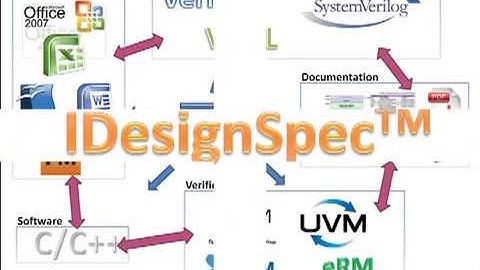 IDesignSpec : Register Generator