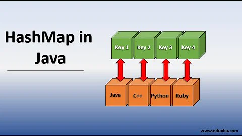 Java HashMap - Oracle Guide