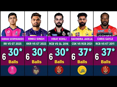 Most Runs In One Over IPL Cricket History | 1 Over Most Runs In IPL | IPL Most Runs In One Over | 