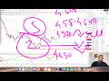 GOLD XAUUSD Trading Strategy TODAY 22-23 MAY | XAUUSD Analysis TODAY 22-23 MAY | GOLD Forecast TODAY