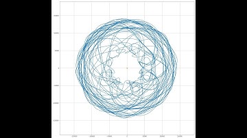 [For Fun] When Parabolic Orbits Meet Chaos