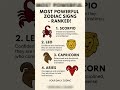 Most powerful zodiac signs-Ranked! #astrology #horoscope #shorts