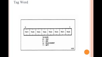 coprocessor-80387 Instruction Set part2