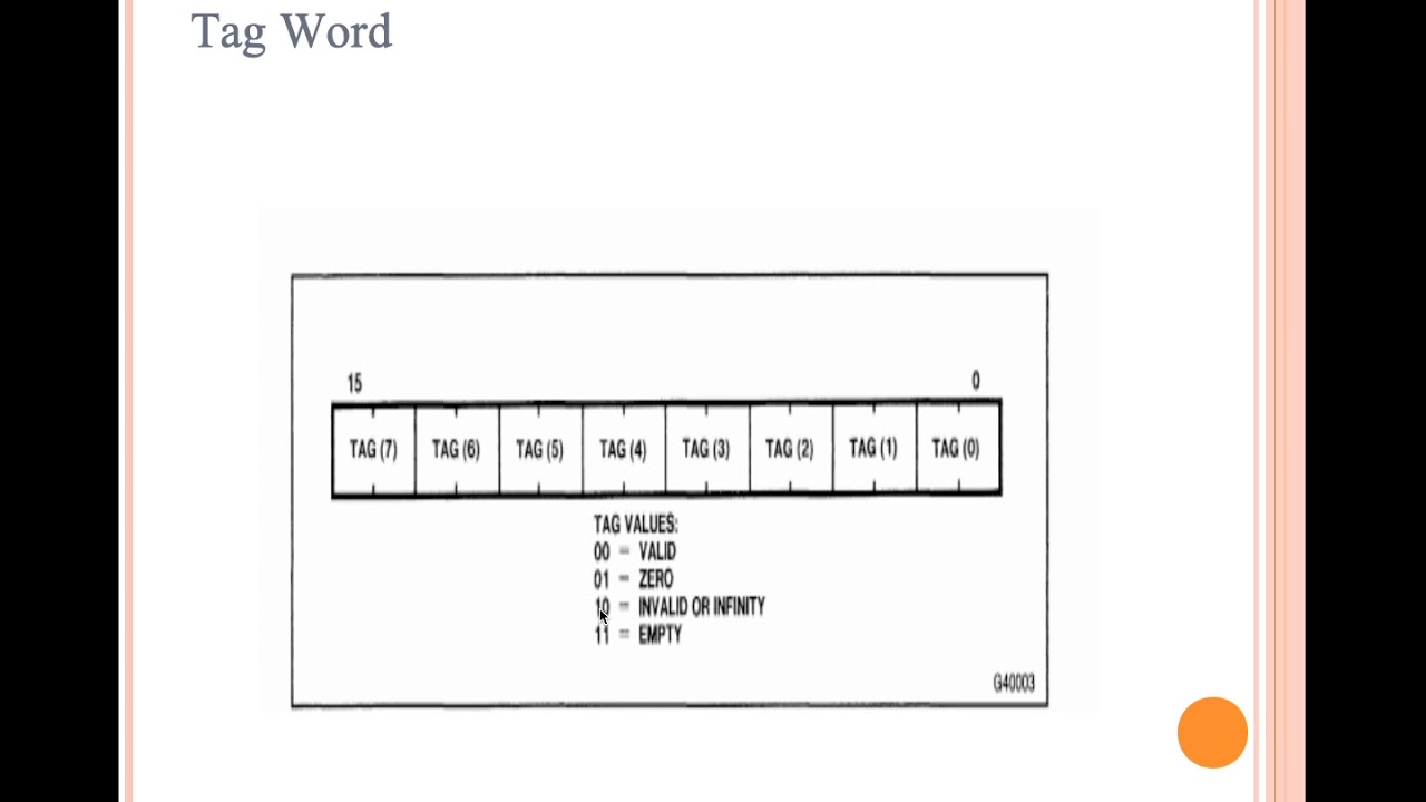 coprocessor-80387 Instruction Set part2