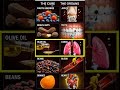 Food as Medicine | Eat This for Your Heart |  Lungs &amp; Blood  Food vs Organs | #Insidelife360