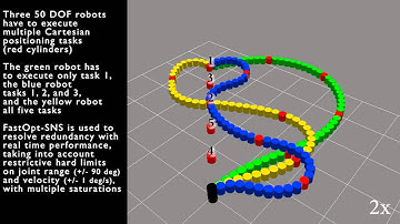Fast redundancy resolution for high-dimensional robots executing prioritized tasks under hard bounds