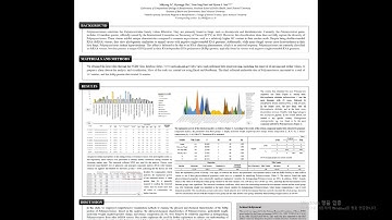 Genomic insights into polymycoviruses: In-depth analysis of... - Hyeon S. Son - Poster - ISMB 2024
