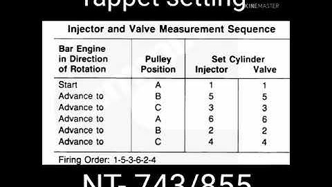 Cummins- Theory- Tappet setting of NT- 743/ 855.