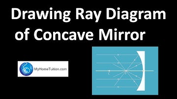 Drawing Ray Diagram of Concave Mirror | Light and Optics