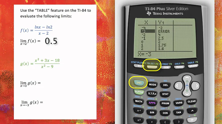 Finding Limits Using a TI84 Table