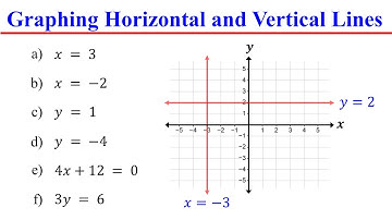 Graphing Horizontal and Vertical Lines │Linear Equations