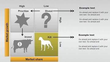 BCG Matrix PowerPoint Charts Template | Create Stunning Presentations