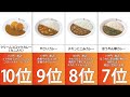 【coco壱】人気カレーランキング