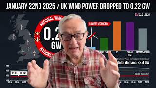 FreeBSD The Fatal Flaw in NESO’s Grid Reliability Assessment  A Warning Letter To Ed Miliband Guide