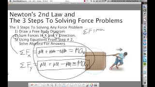 Ch 4 - Newton's 2nd Law Lecture.mp4