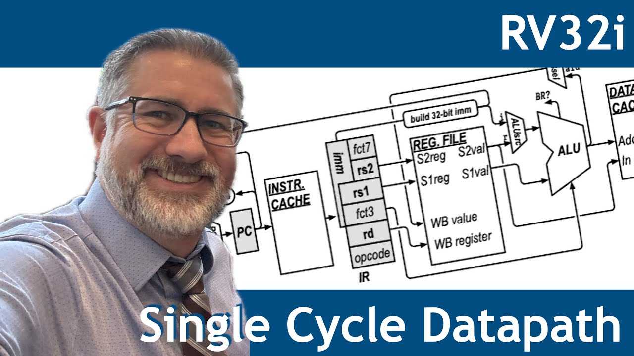 RISC-V Single Cycle Datapath