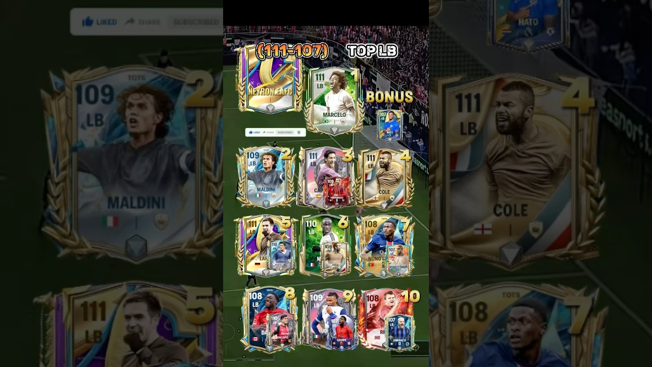 Top 10 Best LB’s in Fc Mobile 25 