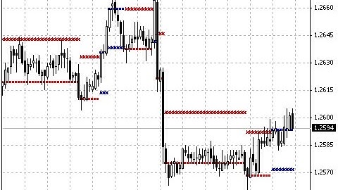 NRTR – indicator for MetaTrader 4