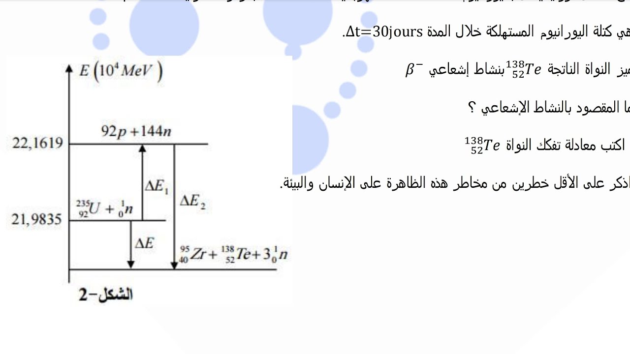 تمرين بكالوريا 2016 ( ر + تر )لكل الشعب حول# الانشطار النووي  #بكالوريا2023