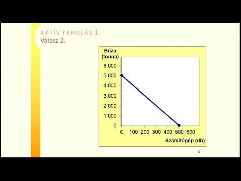 Videó: Mit mutat be a termelési lehetőségek határa?