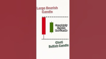 bearish harami candlestick pattern #trading #smartphone #forex