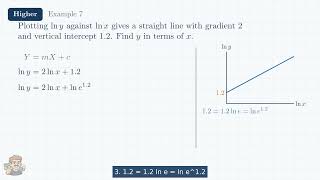 Exponentials and Logarithms - ln graph - Higher Maths
