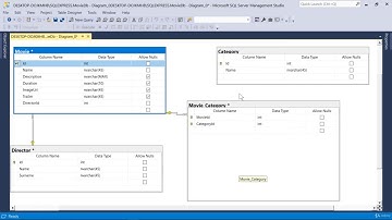 6. MsSQL Veri Tabanı Yönetimi
