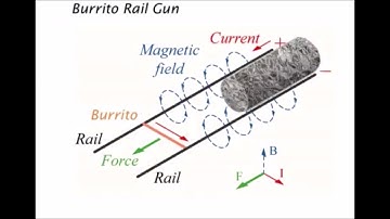 railgun animation