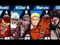 All jinchuriki of tailed beasts  naruto and boruto