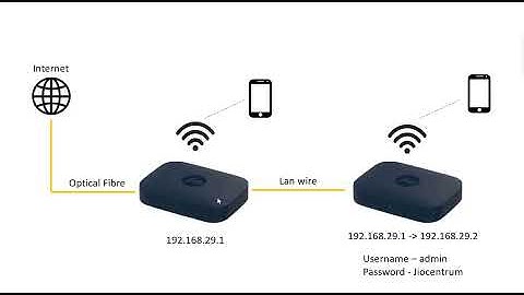 How to use Jio fiber router as a wifi extender or repeater