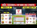 Hasil Liga Spanyol Tadi Malam ~ REAL MADRID vs GETAFE ~ Laliga 2026 Pekan Ke 26