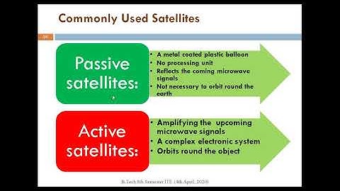 Lecture on Satellite Communication