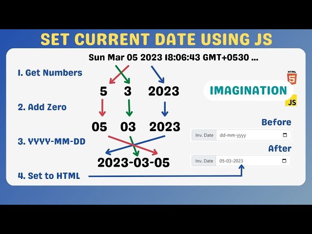 JavaScript Get Current Date – Today's Date in JS