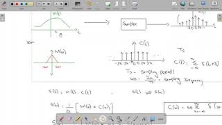 Sampling and sampling theorem