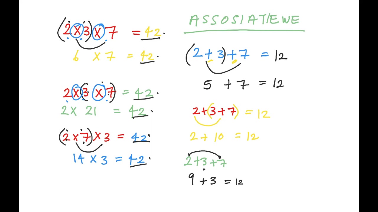 Wiskunde in Afrikaans - Graad 8 - Eienskappe van heelgetalle
