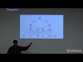 CS480/680 Lecture 6: Sum-product networks (Pranav Subramani)
