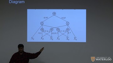 CS480/680 Lecture 6: Sum-product networks (Pranav Subramani)