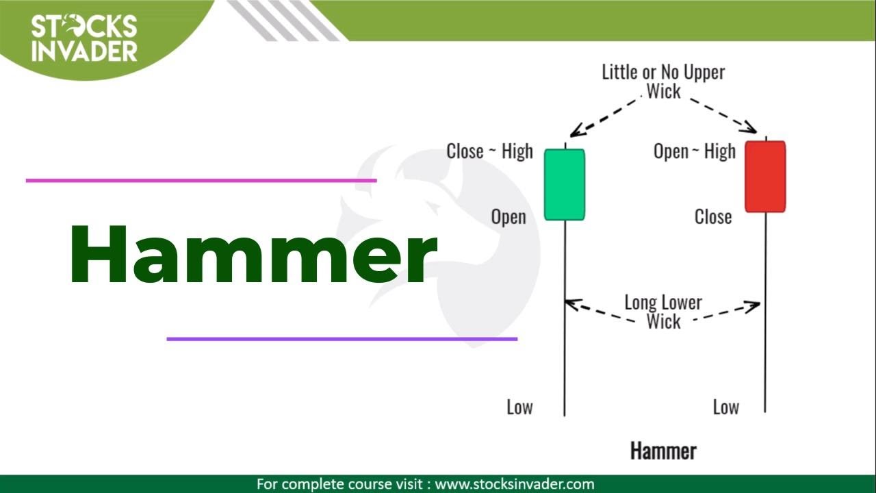 Hammer Out Profits Learn to Trade Using the Hammer Candlestick Pattern