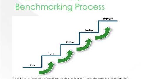 Part 2- Ch19 Performance Measurement (BBA 204)