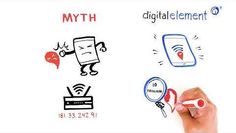 Whiteboard: IP Intelligence Data Myths vs. Facts