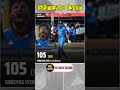 | Shreyes Iyer Batting | Shreyes Iyer Hundreds | IndvsAus Match | Shubman Gill Batting | #indvsaus