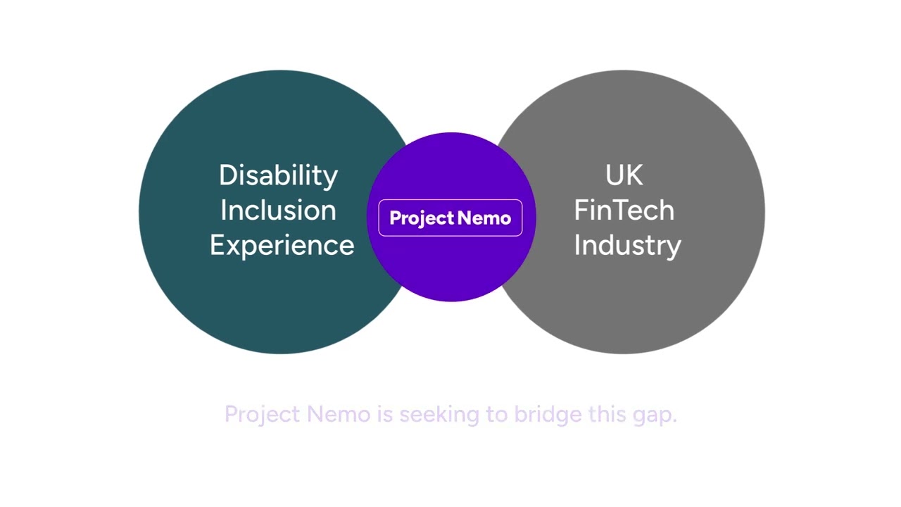 Venn diagram showing how Project Nemo aims to bridge a gap for disability inclusion