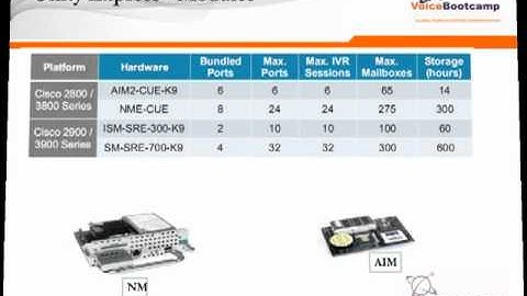 CCNP Voice Plus Module 1 Chapter 7 Deploying Basic Unity Express
