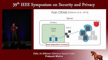 Oblix: An Efficient Oblivious Search Index